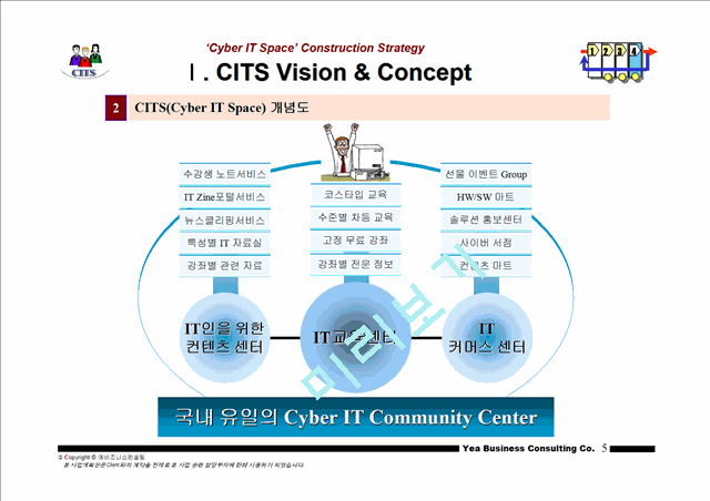 [제안서] Cyber IT Community Center 사업계획서   (5 )